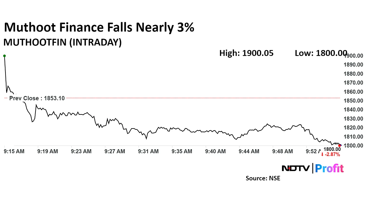 Muthoot Finance Share Price Falls After Q1 Profit Misses Estimates